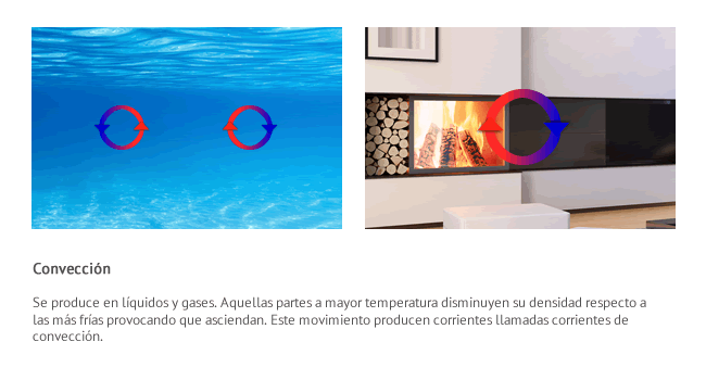 Mecanismo de transferencia del calor: convección