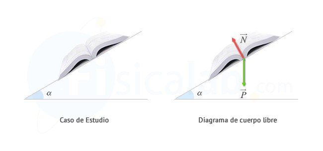diagramalibre