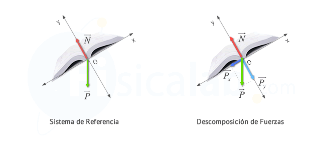 diagramalibre2