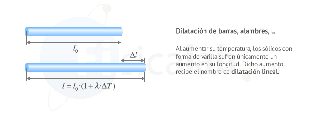 Dilatación lineal en sólidos