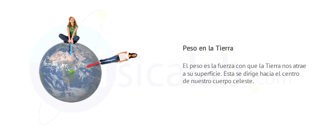 El Peso 3 El peso es la fuerza con que la Tierra nos atrae a su superficie. Esta se dirige hacia el centro de nuestro cuerpo celeste.