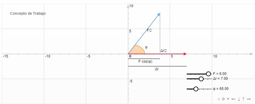 Experimento trabajo física