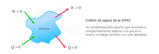 Solución calor intercambiado