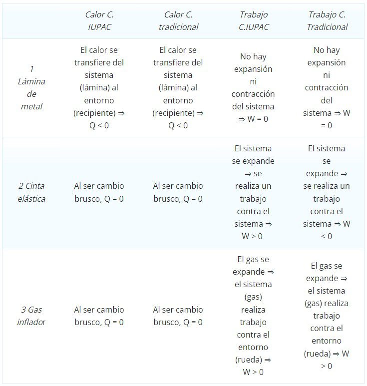 Solución criterios de signos