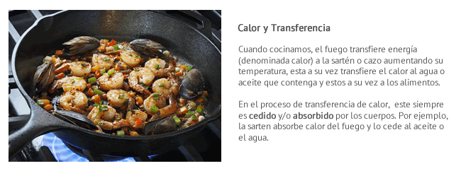 Transferencia de calor en una sartén