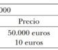 Solucionario de Macroeconomía - N. Gregory Mankiw - 8va Edición – Capítulo 2 – Ejercicio 06C